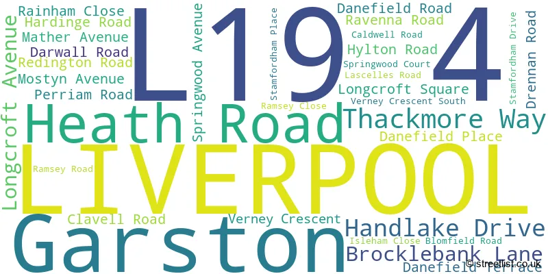A word cloud for the L19 4 postcode